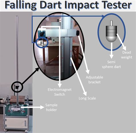 falling dart impact tester